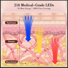 Vnvfd mask close-up highlighting 216 LEDs for skin treatment.