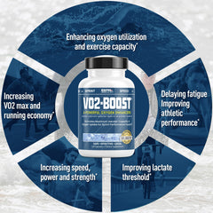VO2-Boost alpha-lipoic-acid ingredient for recovery