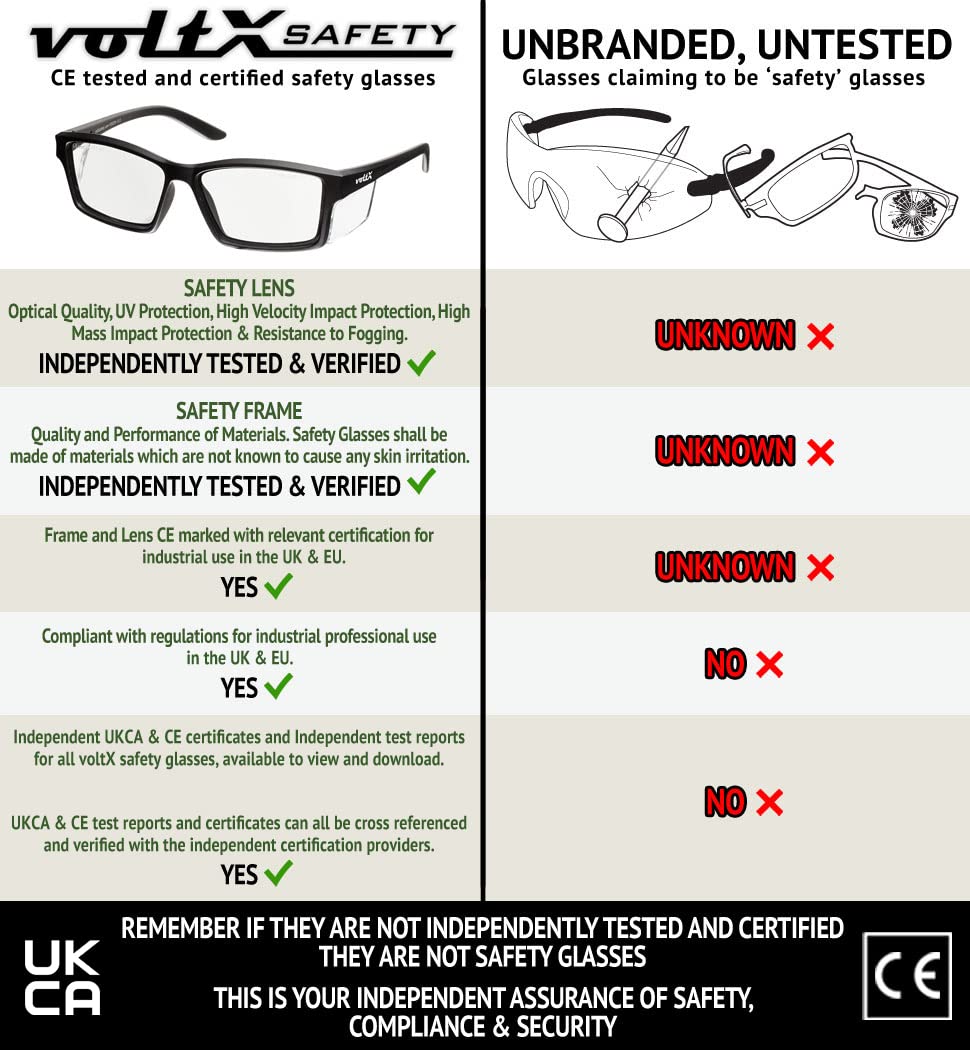 voltX VISION polycarbonate reading lens delivers clarity and durability