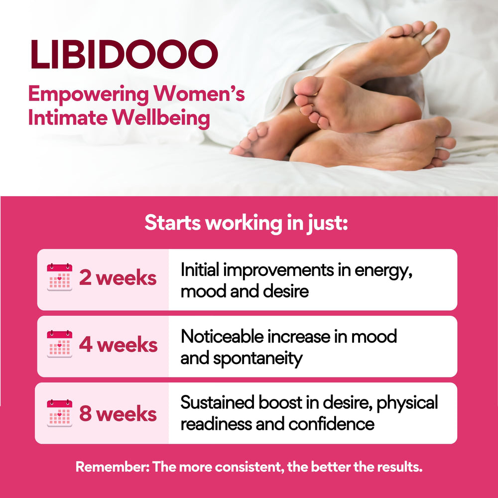 VoomVaya Libidooo capsules on white background for easy dose tracking.
