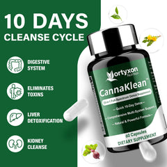 Vortyxon CannaKlean two-capsule daily dose for a flexible regimen.