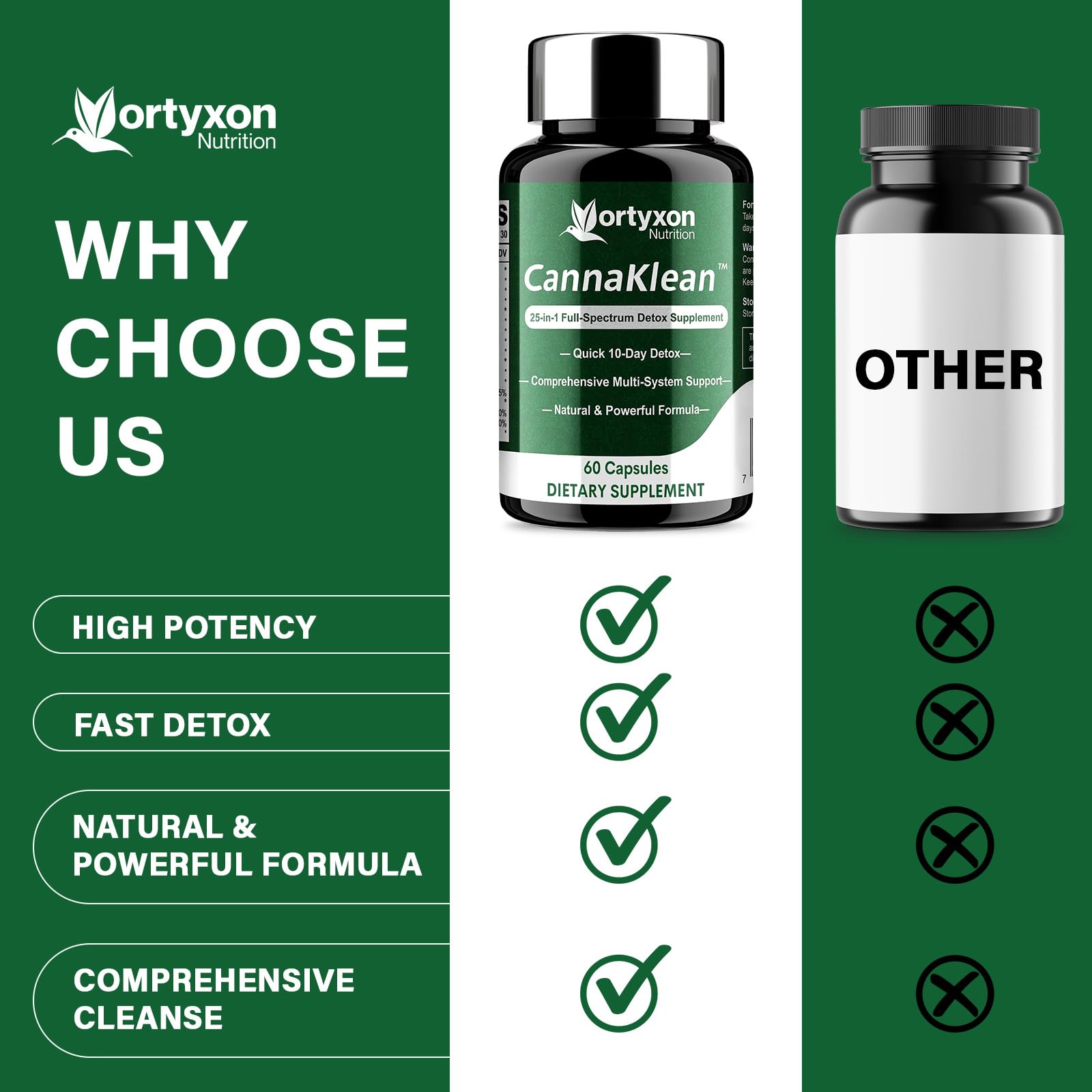 Vortyxon CannaKlean bottle on kitchen counter suggesting routine wellness.