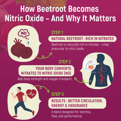 Vuvionoso Beet Root Gummies bottle pour demonstrating easy daily dosage.