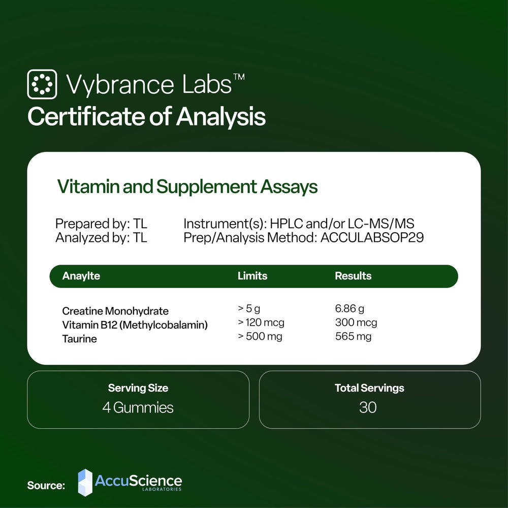 VYBRANCE LABS Creapure gummies ready for workouts on the go