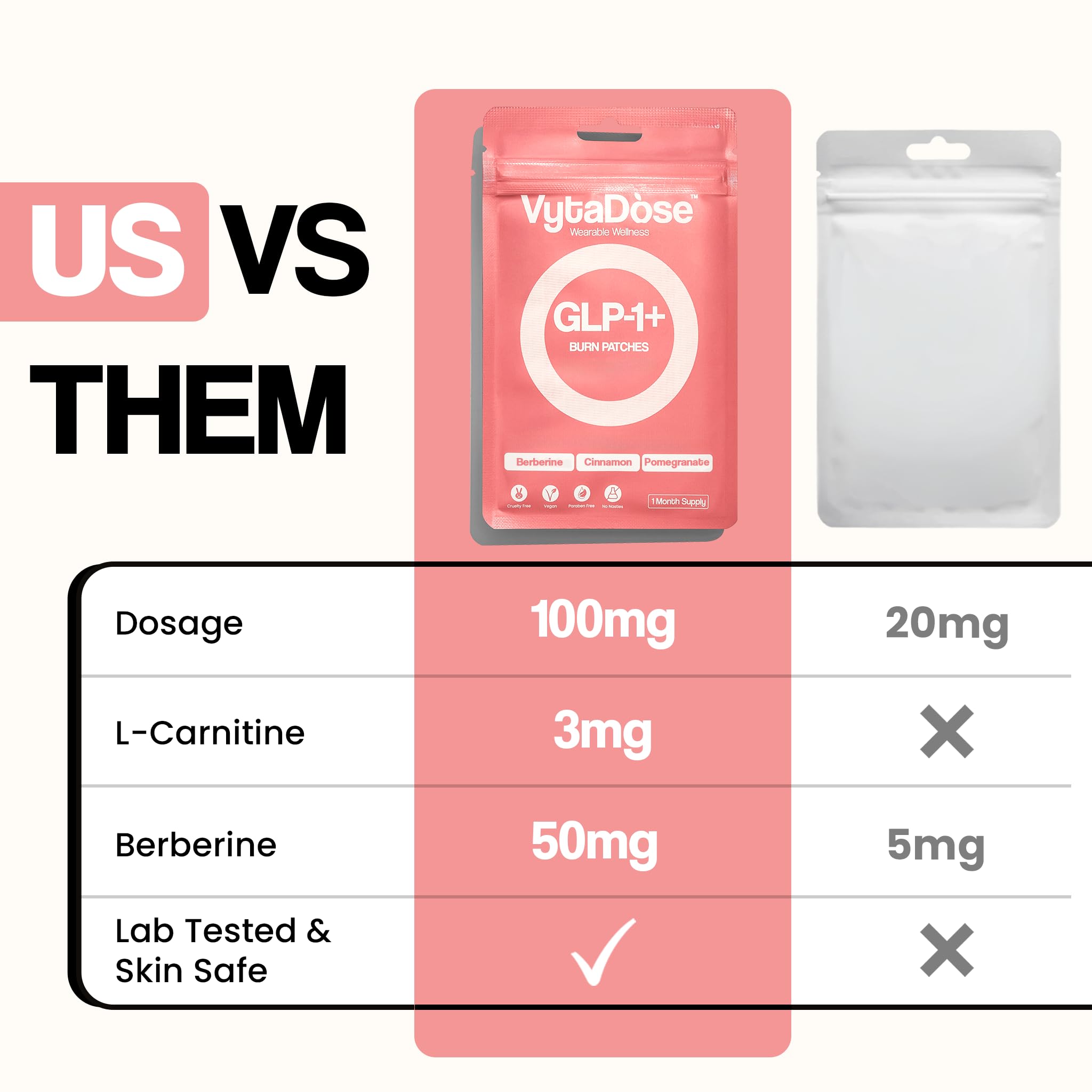 Vytadose GLP1 patch packaging shows a 30-count resealable pack.