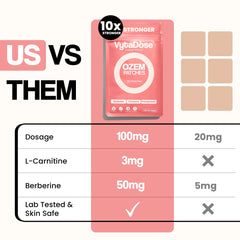 Vytadose Ozempatch packaging box highlights 30-day supply and vegan design.