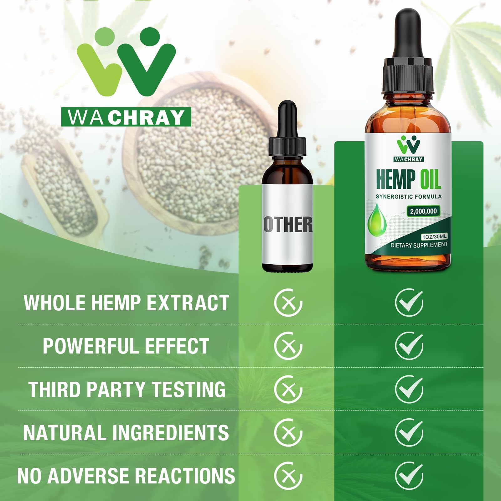 WACHRAY Hemp Oil Drops dropper tip demonstrates precise dosing