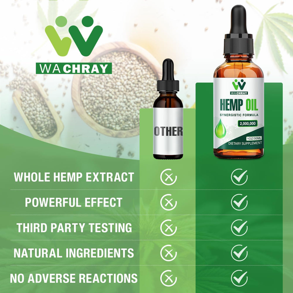 WACHRAY Hemp Oil Drops dropper tip demonstrates precise dosing