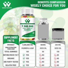 WACHRAY Nutrition gummies label closeup showing high potency formula.