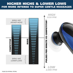 Wahl massager in full-body use for versatile relief.