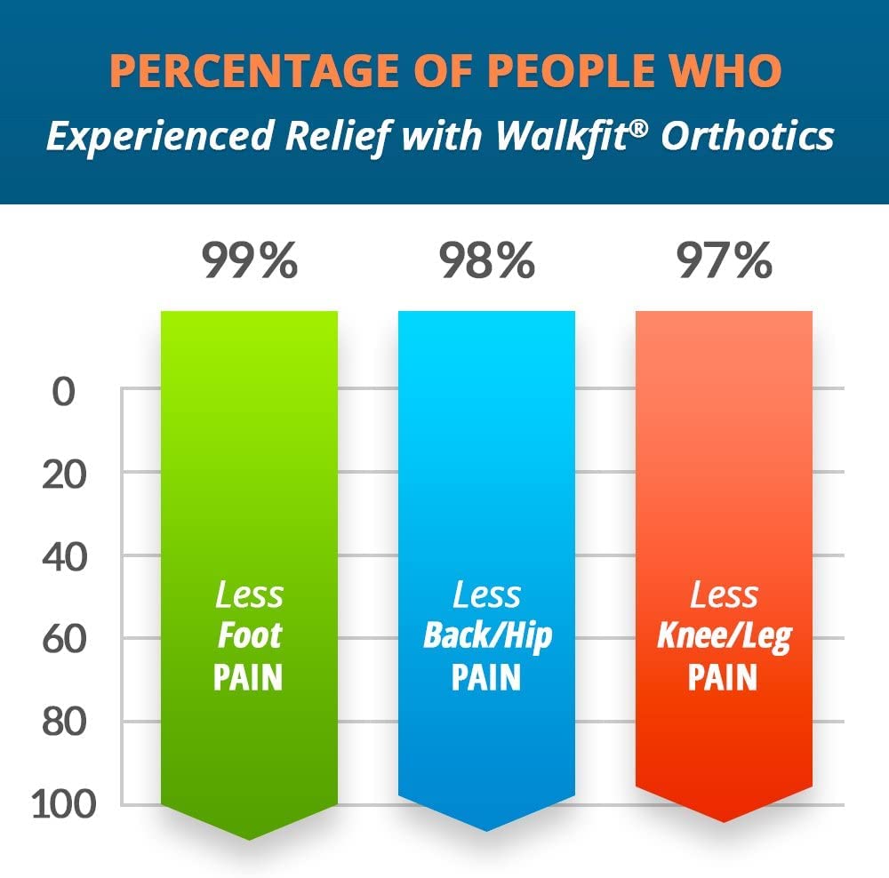 WalkFit Platinum customizable arch inserts in low, medium, and high options.