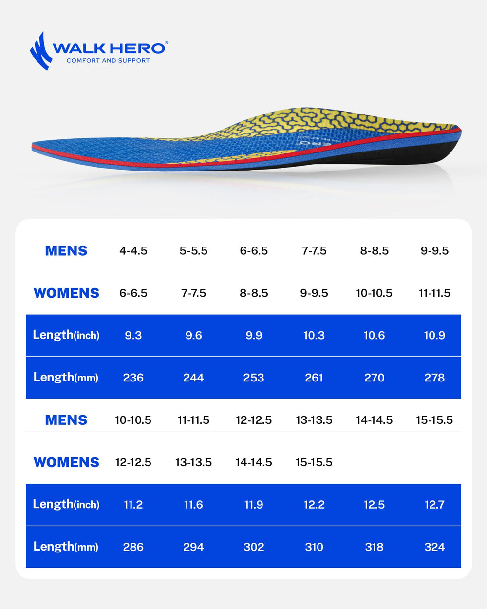 WalkHero anti-fatigue insole reduces standing fatigue during long days