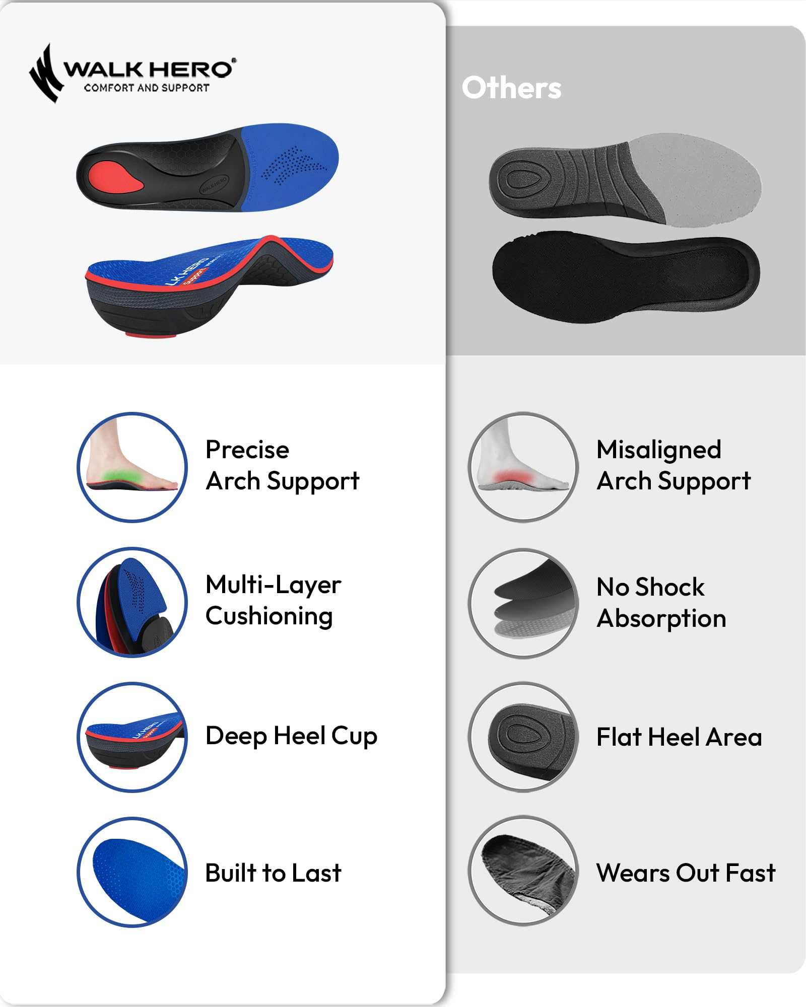 WalkHero deep heel cup design adds stability with every step.