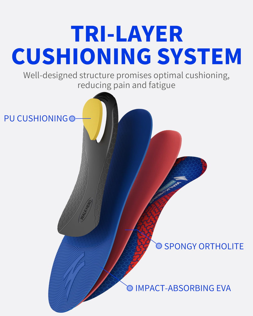 WalkHero deep heel cup provides stability and reduces overpronation