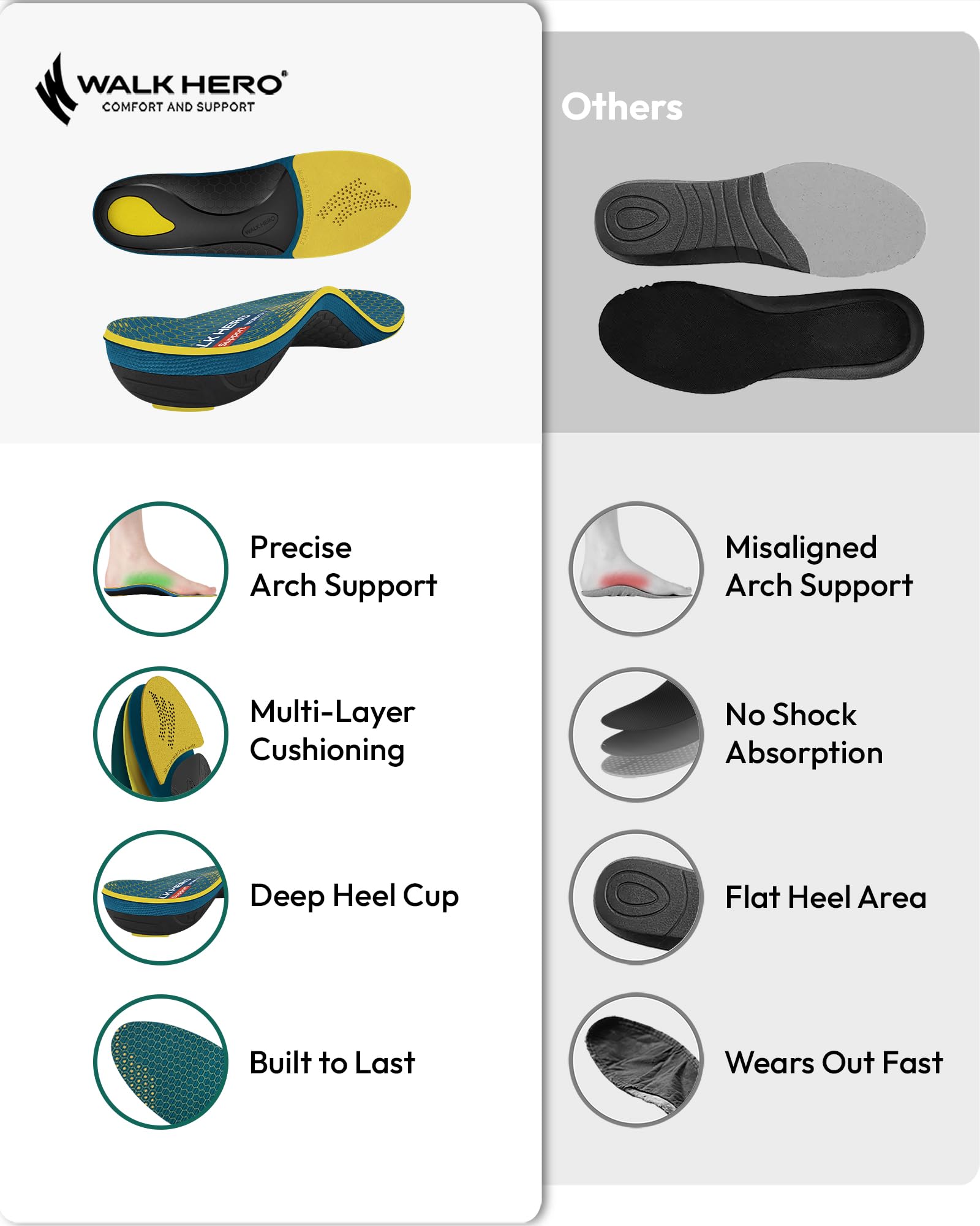 WalkHero deep heel cup adds stability and shock absorption.