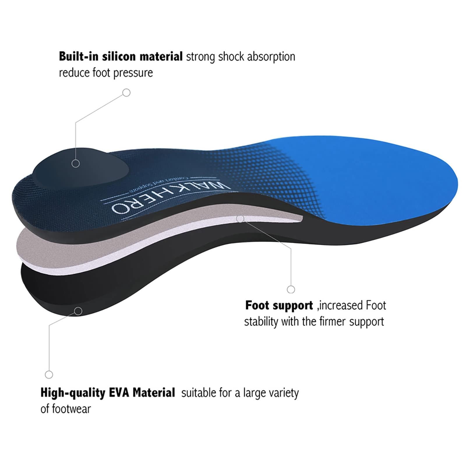WalkHero deep heel cup stabilizes the heel during walking and running.