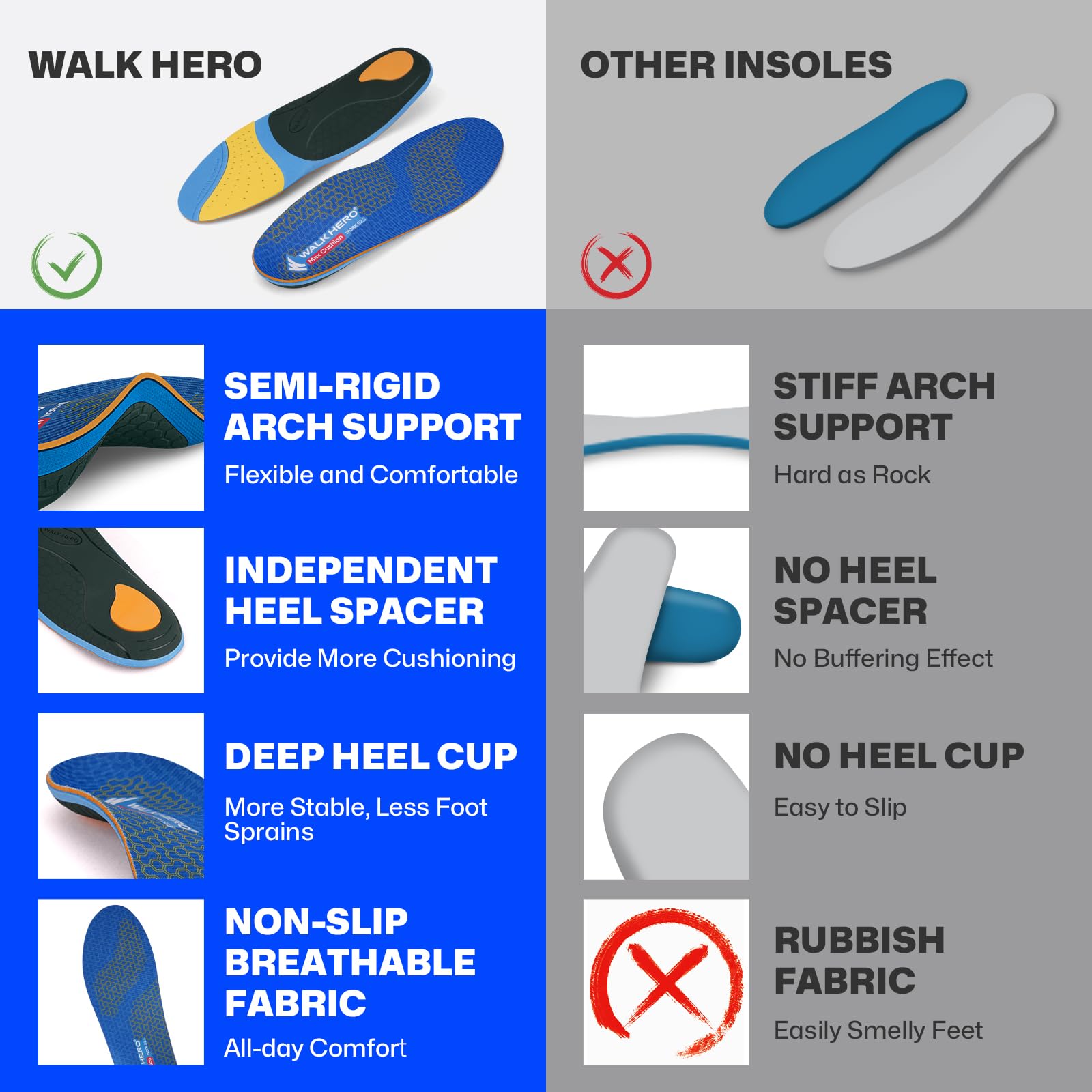 WalkHero forefoot pad cushion supports metatarsal area for reduced fatigue.