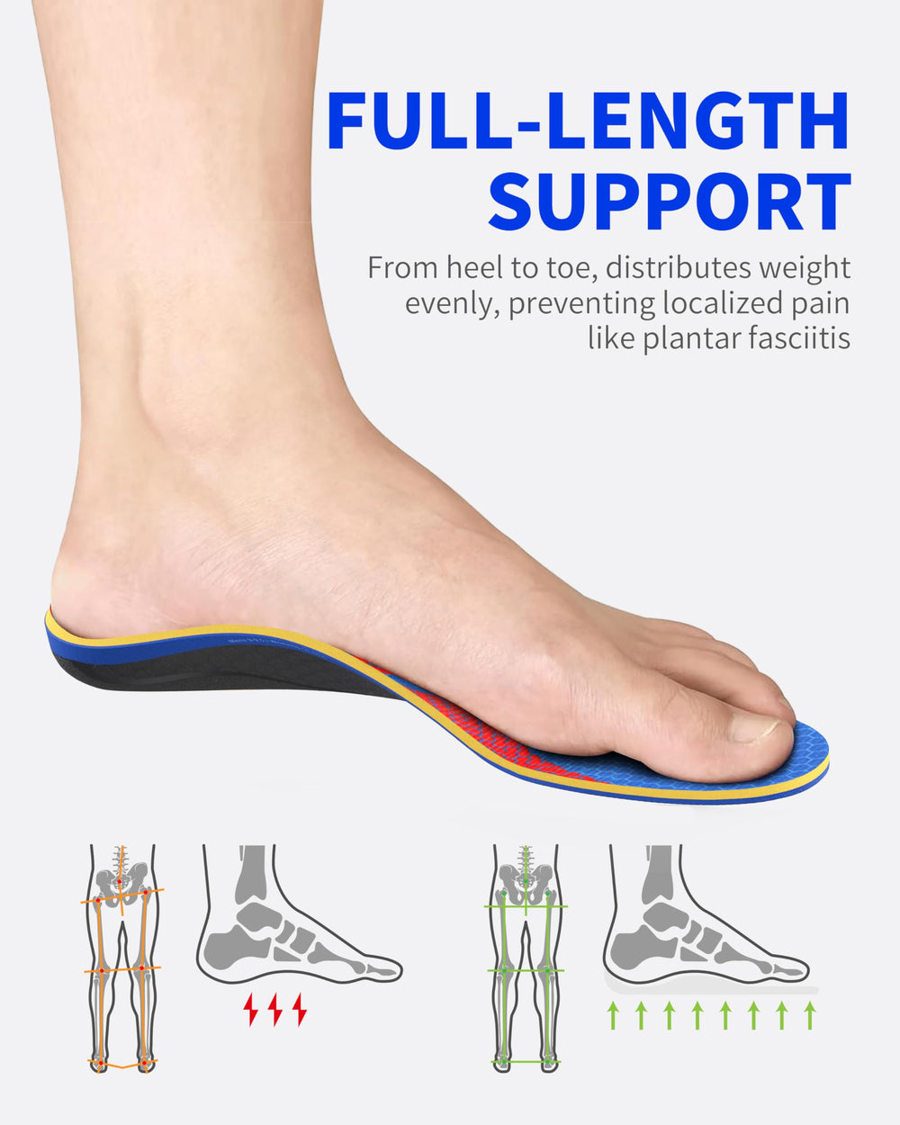 WalkHero orthotic insoles featuring tri-layer cushioning to absorb shock