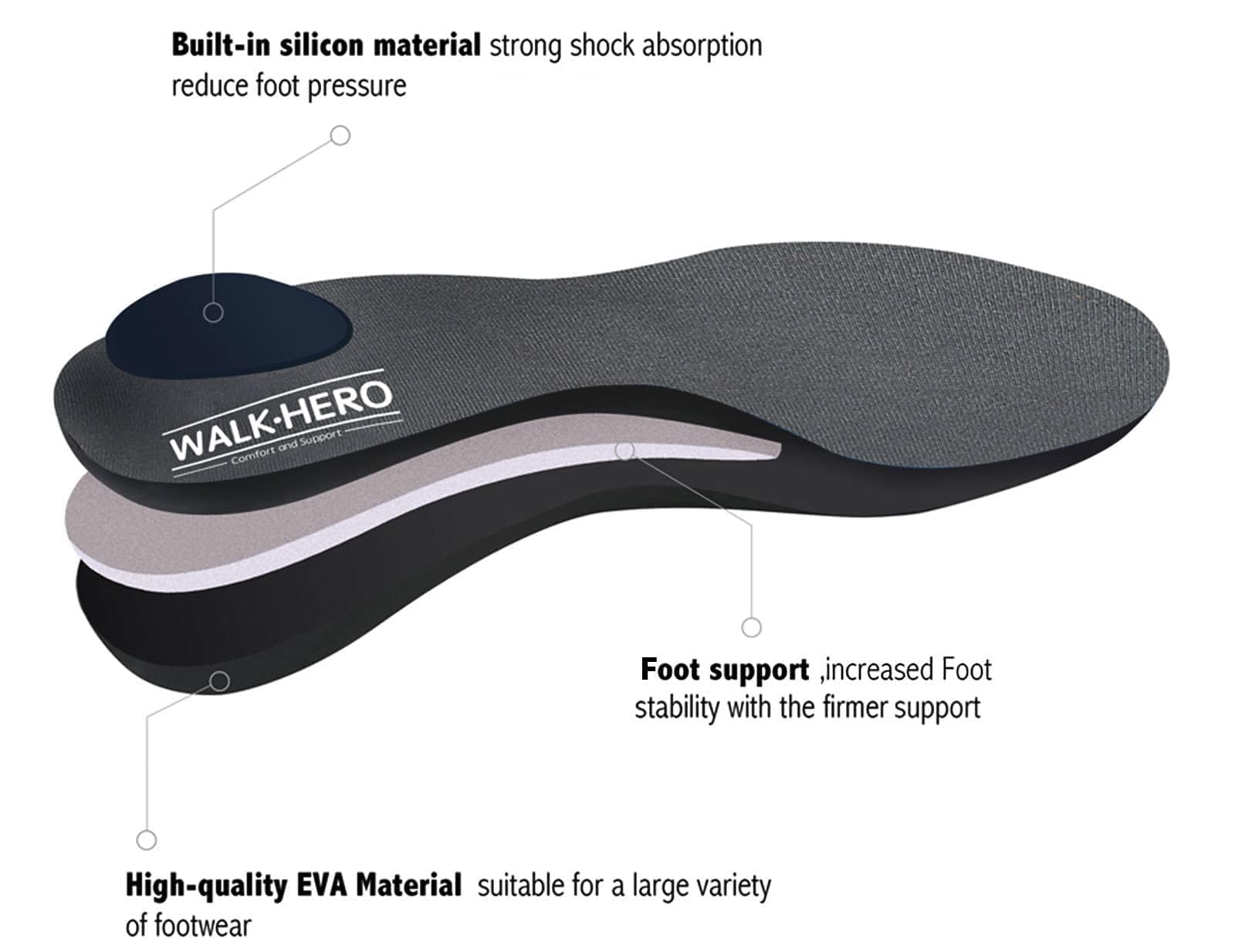WALK·HERO premium EVA material cushions and keeps feet cool.