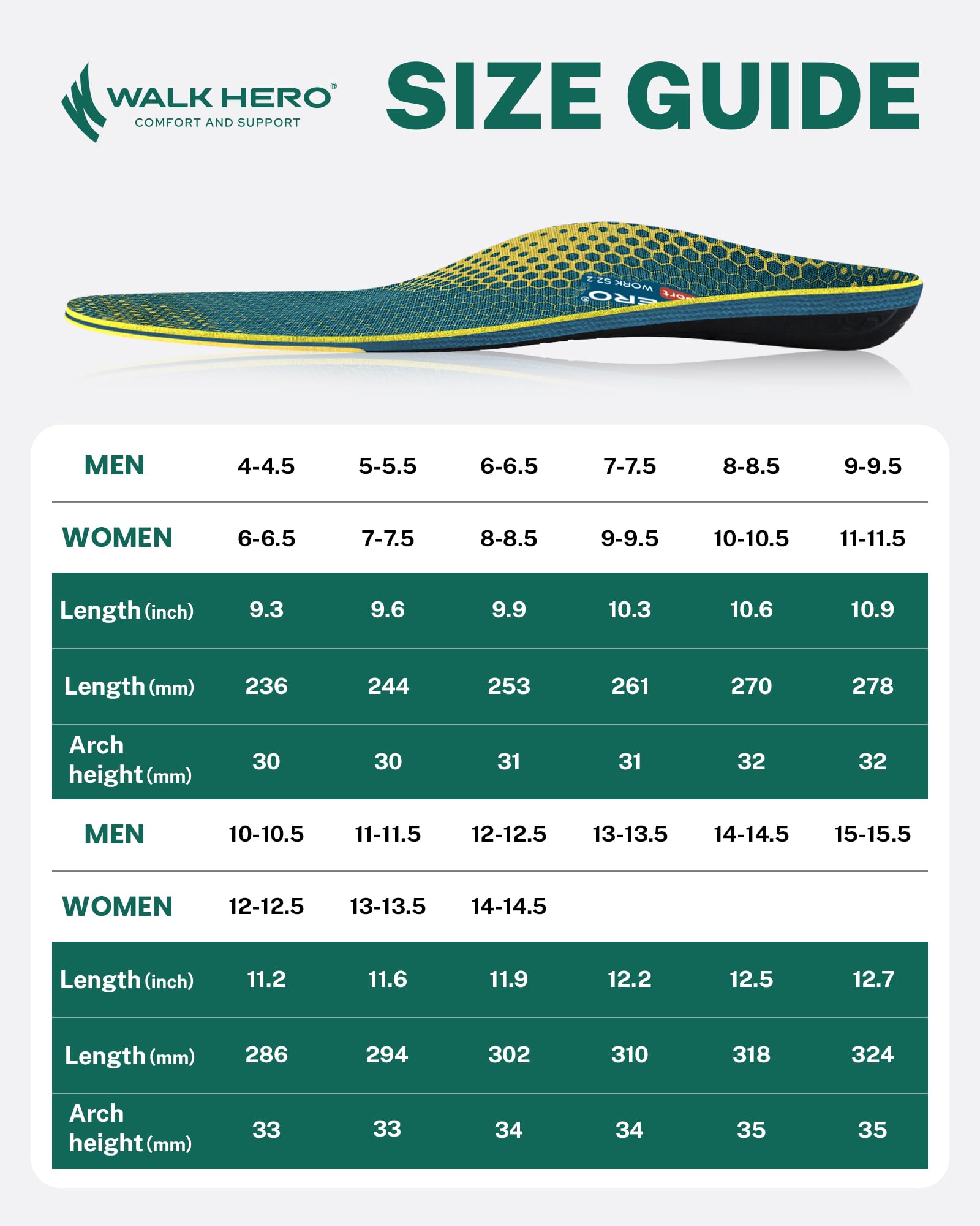 WalkHero trusted support with millions of users and easy returns.