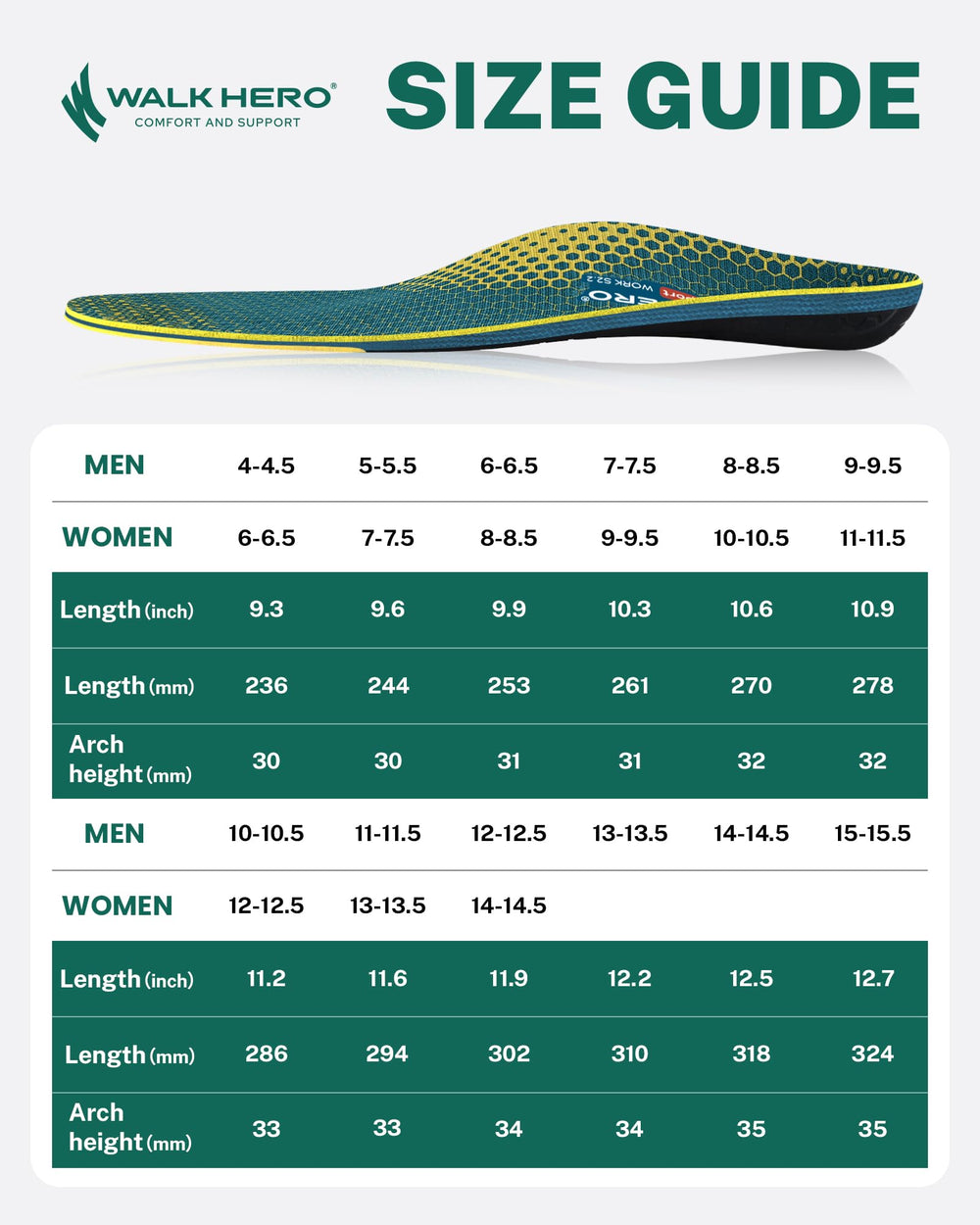 WalkHero trusted support with millions of users and easy returns.