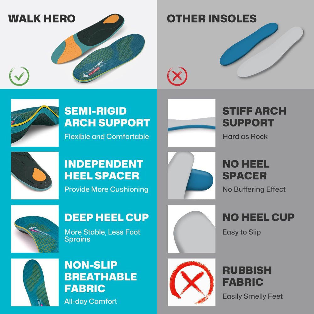WalkHero Work arch support provides even weight distribution and stability.