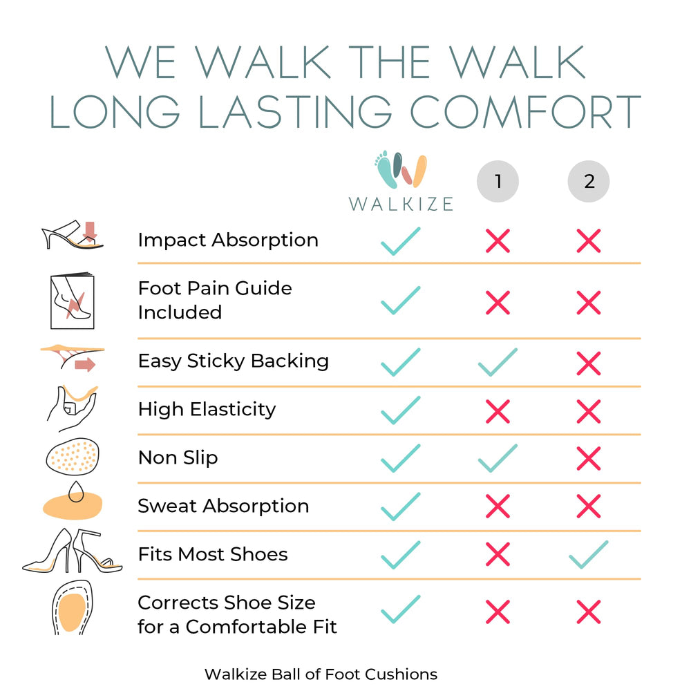 Walkize soft gel cover cushions underfoot on elegant heels
