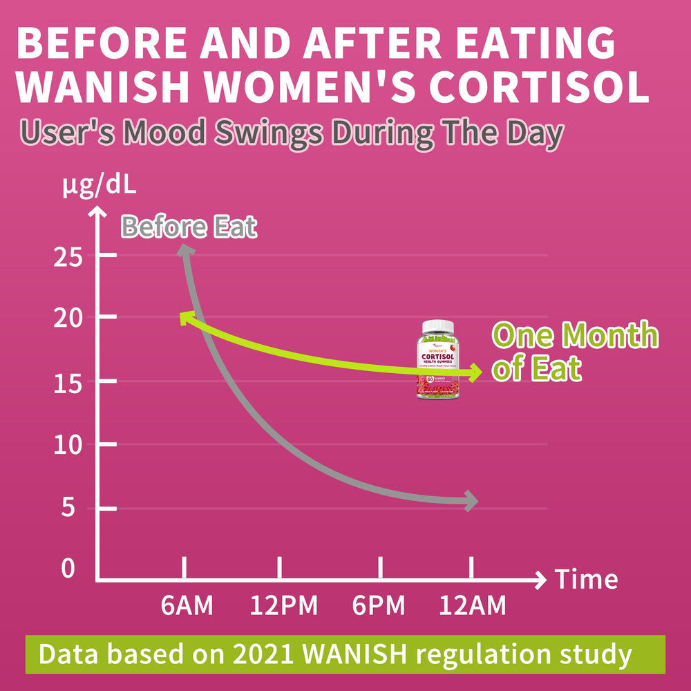 Wanish Rhodiola Rosea roots highlight adaptogens aiding stress-friendly moments.