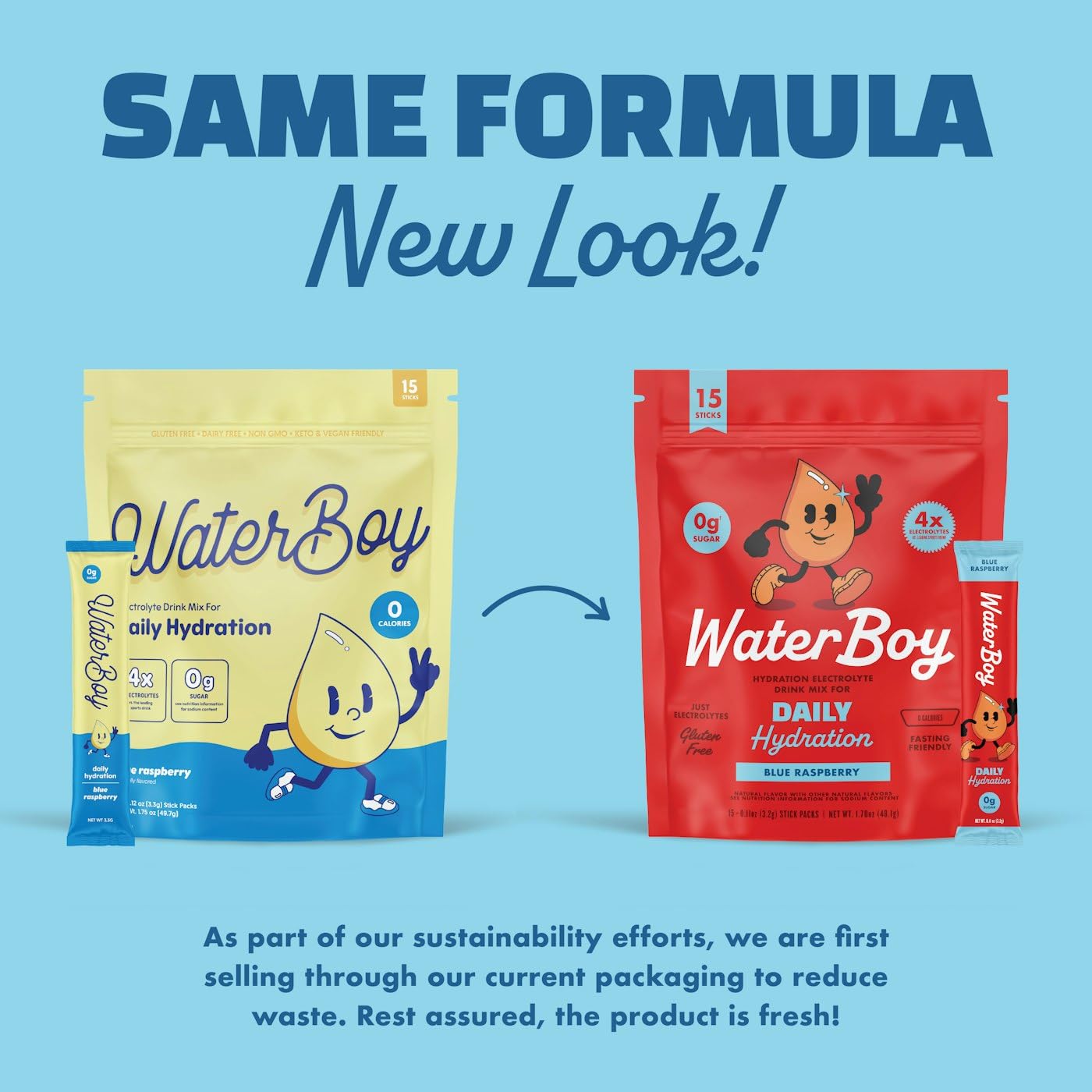 Waterboy Daily Hydration dissolving in water demonstrates zero-calorie hydration on the go.