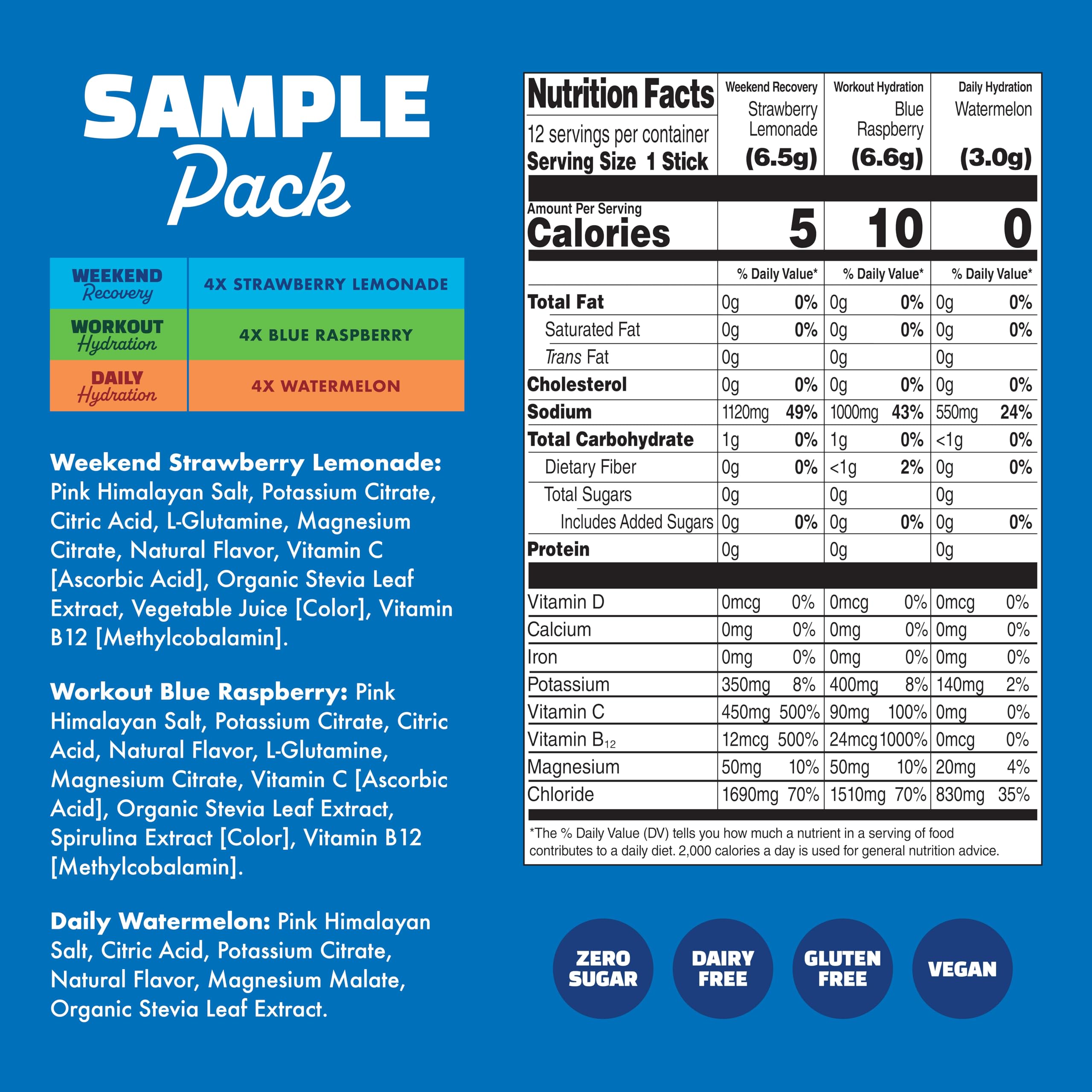 Waterboy hydration recovery gluten free image for gluten friendly hydration