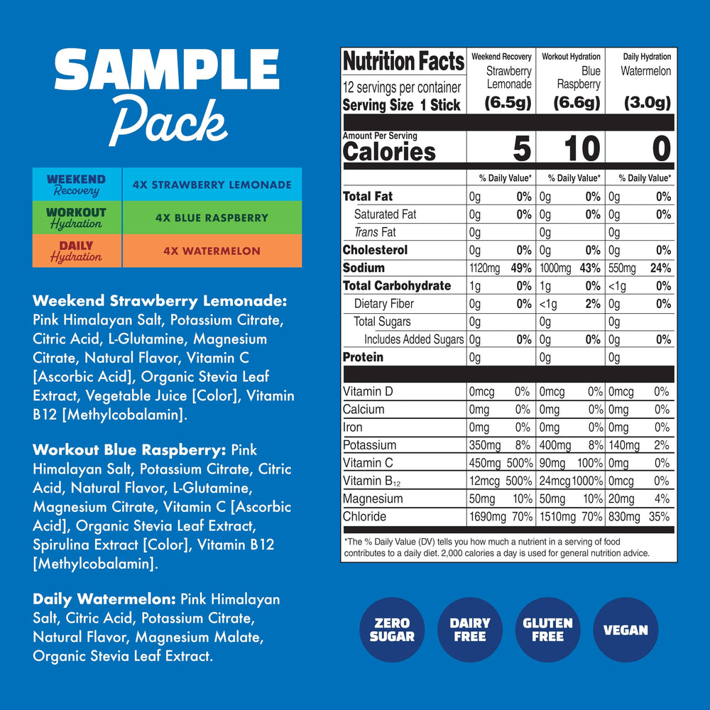 Waterboy hydration recovery gluten free image for gluten friendly hydration