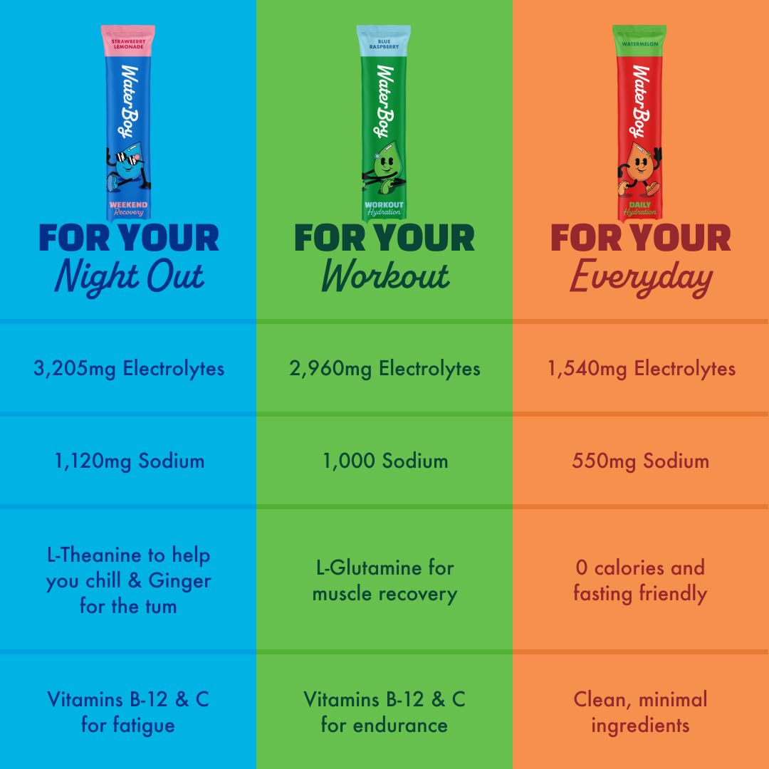 Waterboy hydration recovery l-theanine image supporting focus during recovery