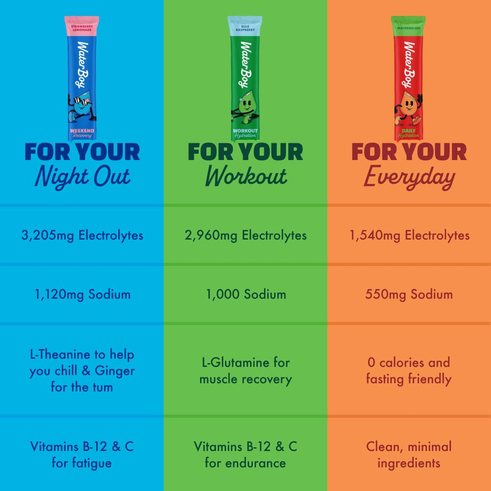 Waterboy hydration recovery l-theanine image supporting focus during recovery