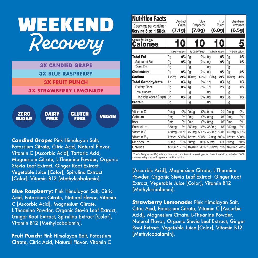 Waterboy Weekend Recovery packaging layout shows quick-open stick sachets