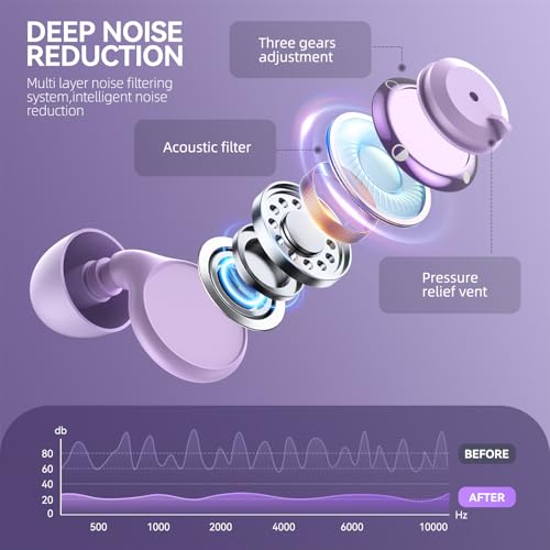 WAVEL seven-sizes soft silicone tips ensure comfort and secure fit all night