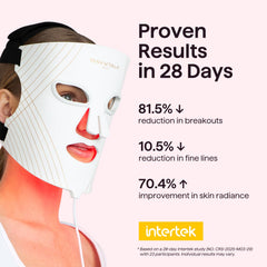 Wavytalk Glow Time LED mask 3in1 setup targets wrinkles, acne, and brightness.
