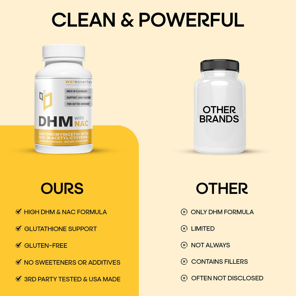 WELESSENTIALS DHM NAC packaging front to showcase USA-made claim