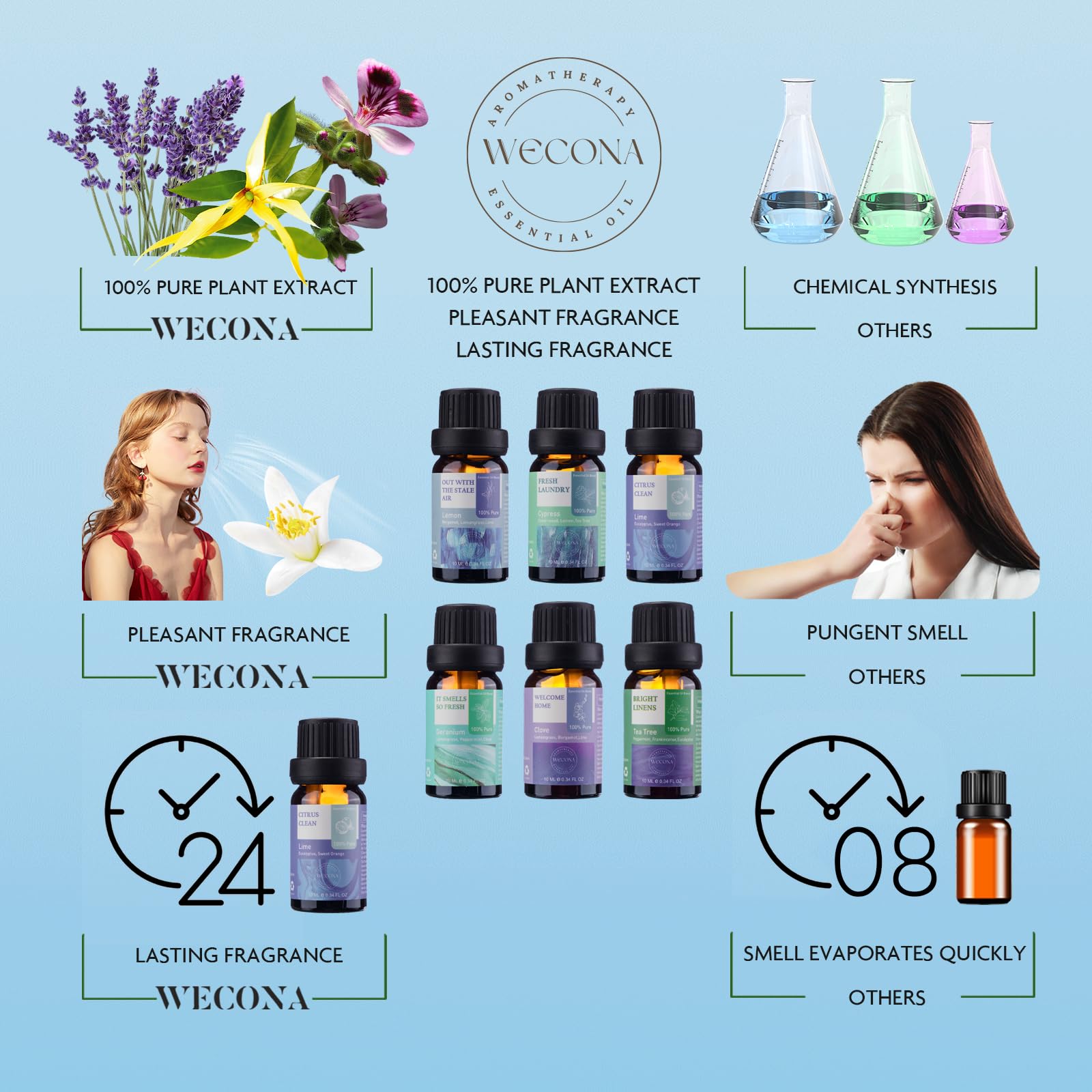 Wecona citrus-tea-tree blend closeup highlights refreshing aroma notes