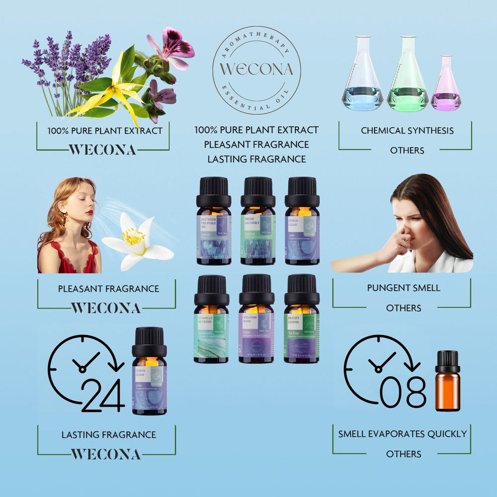 Wecona citrus-tea-tree blend closeup highlights refreshing aroma notes