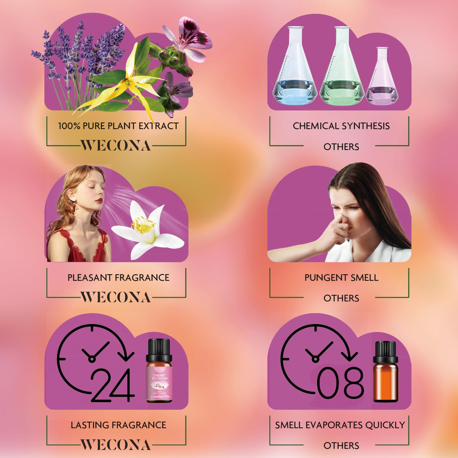 WECONA Floral Oils Gift Packaging for easy gifting and home fragrance.