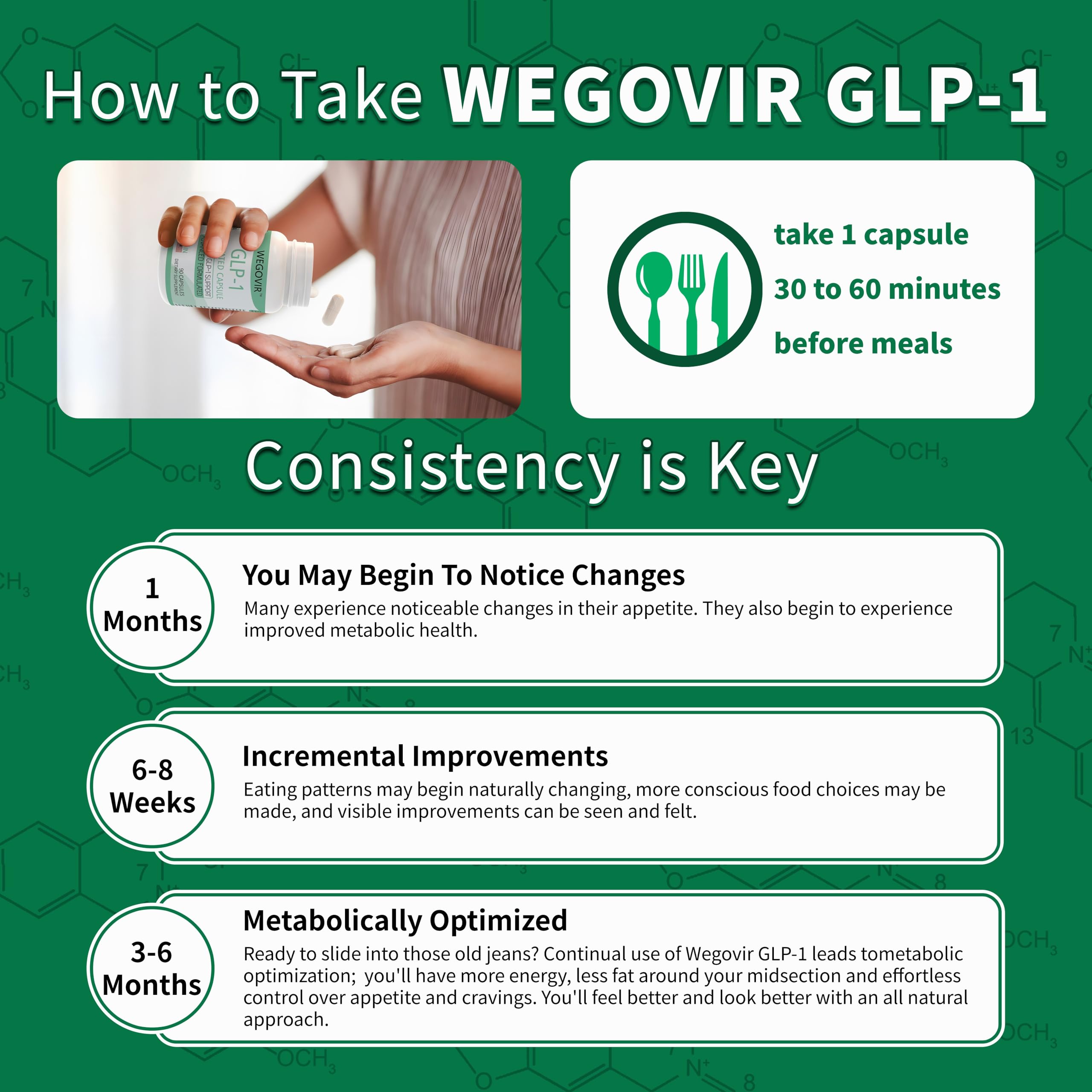 Wegovir GLP-1 bottle with calendar suggests take-before-meals routine.