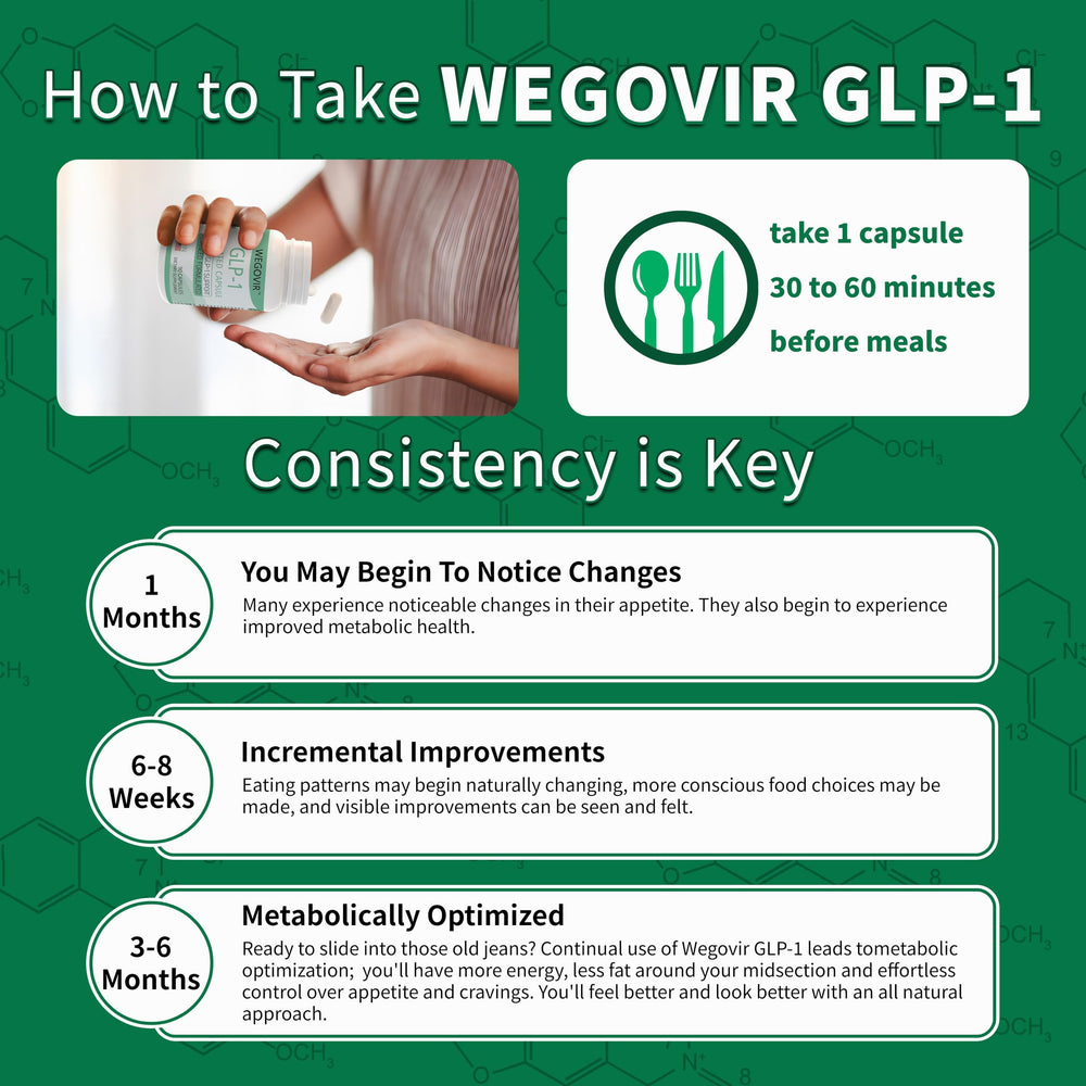 Wegovir GLP-1 bottle with calendar suggests take-before-meals routine.