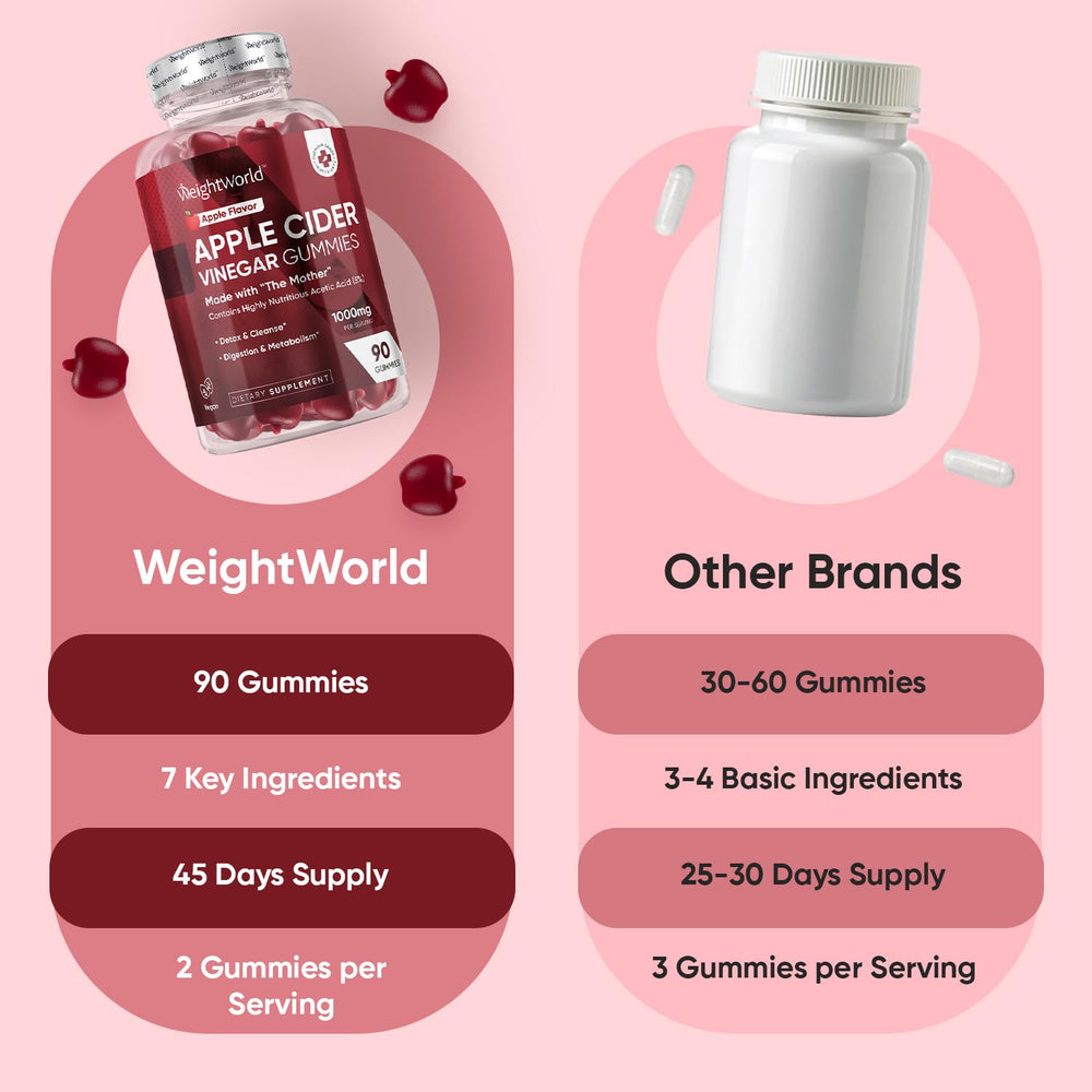WeightWorld Apple Cider Vinegar Gummies with vitamins B6, B12, B9, and C support daily nutrient intake