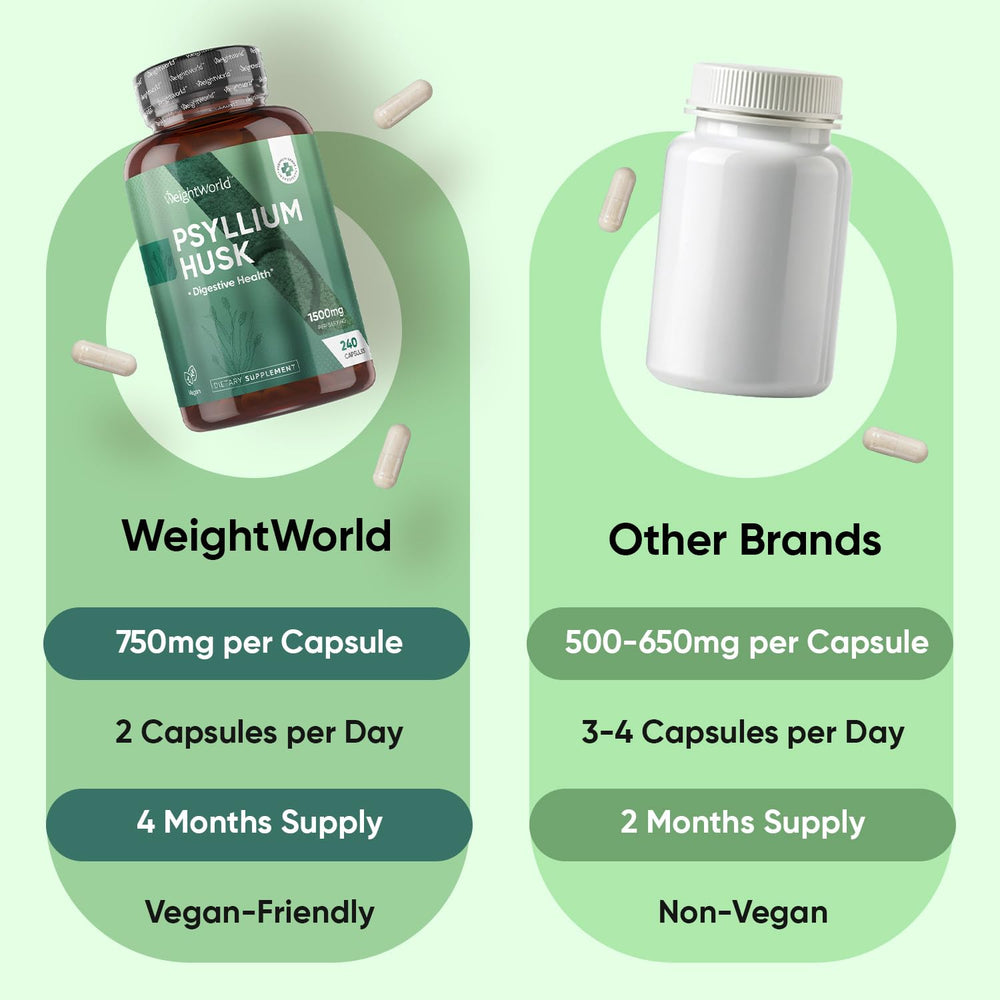 WeightWorld vegan psyllium capsules plant-based shells