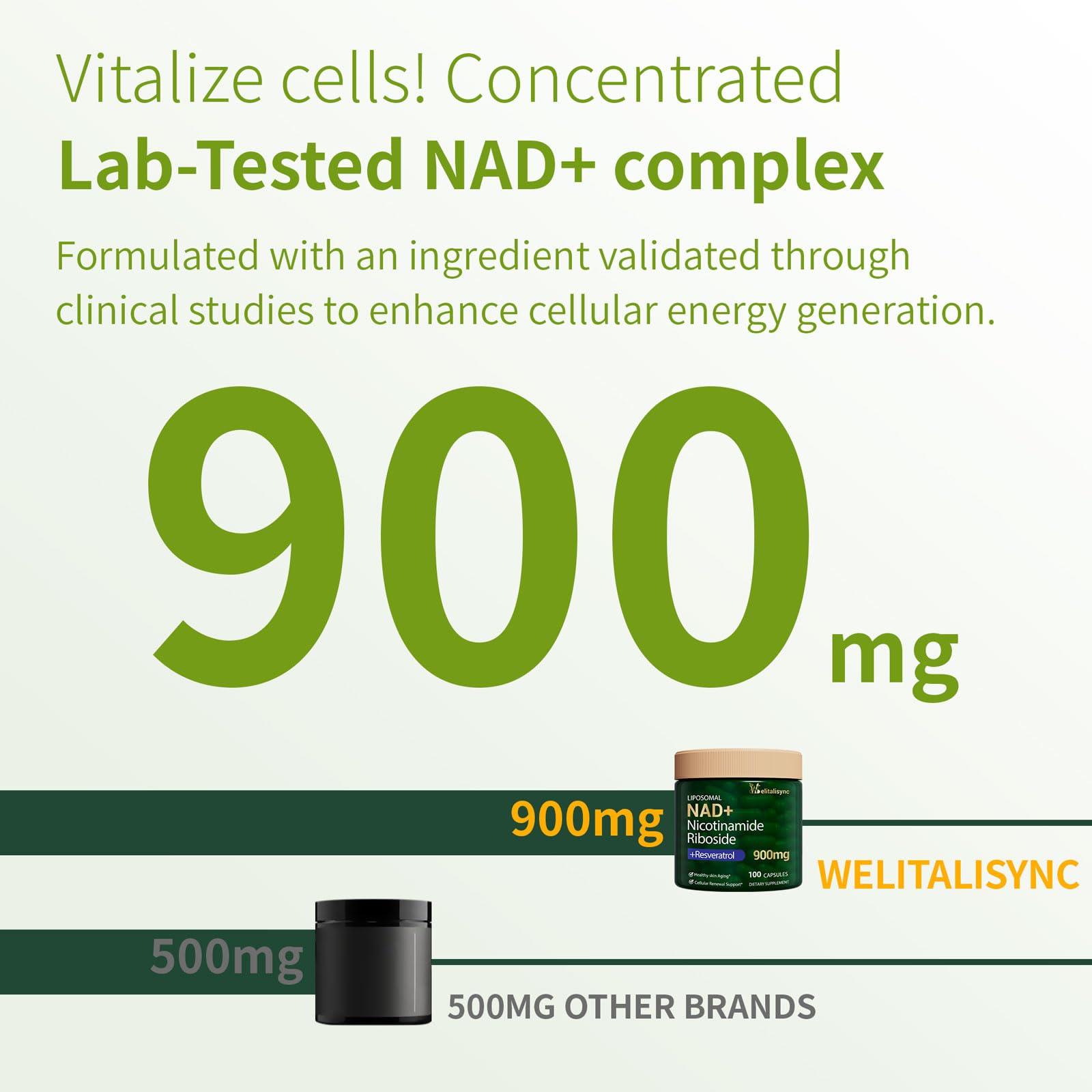 Welitalisync NAD+ liposome encapsulation visualizing high bioavailability