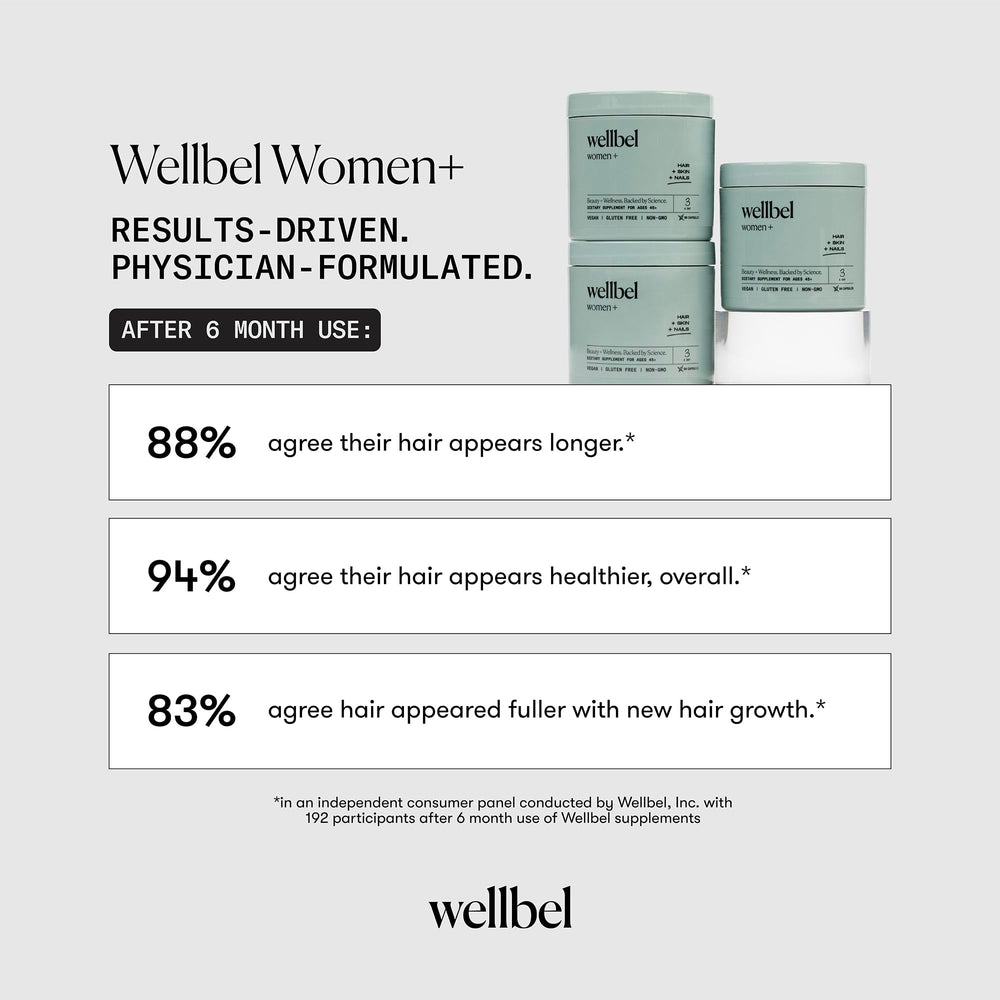 WELLBEL Women+ bottle in hand for a simple daily ritual