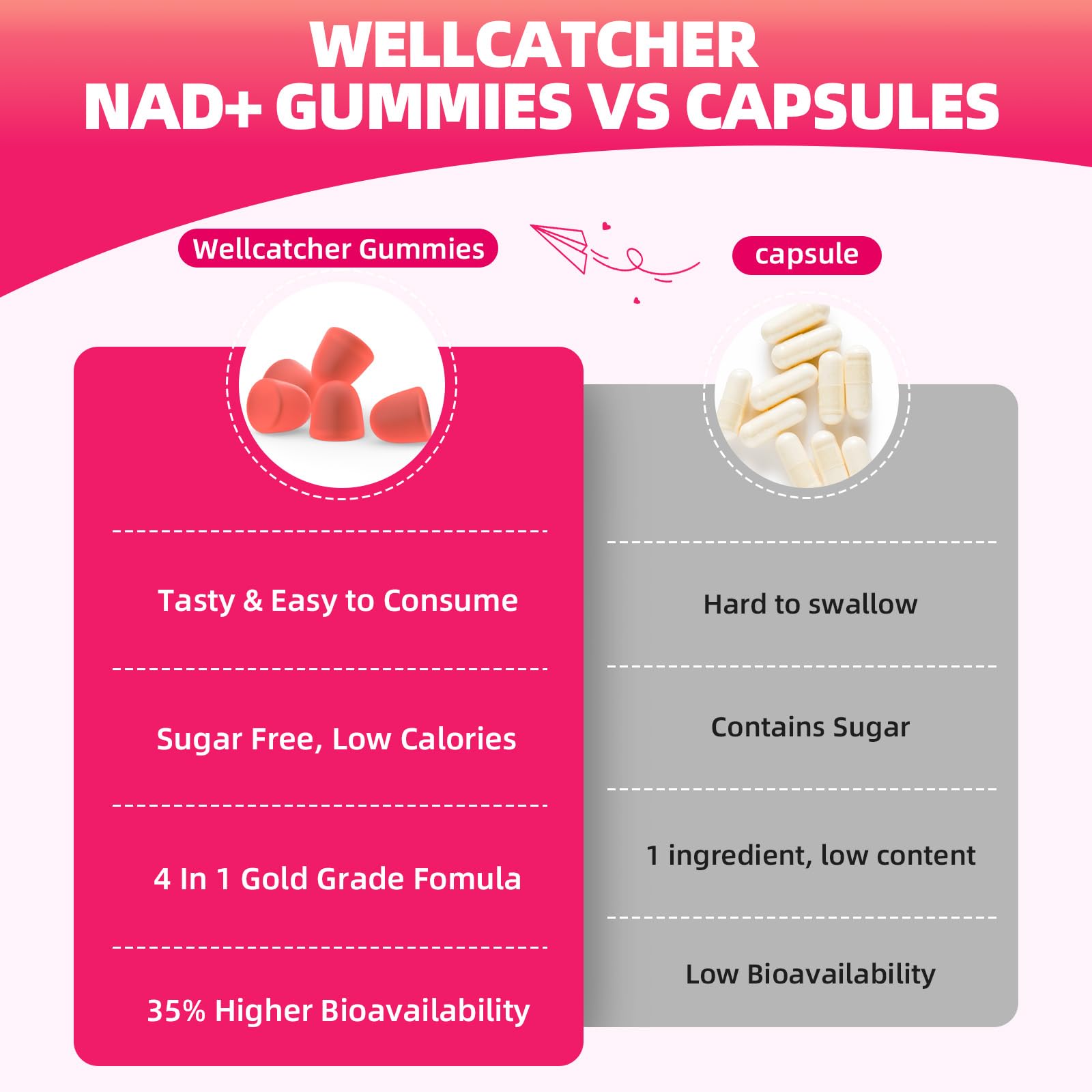 Wellcatcher NAD+ gummies sugar-free label emphasizes stevia sweetness.