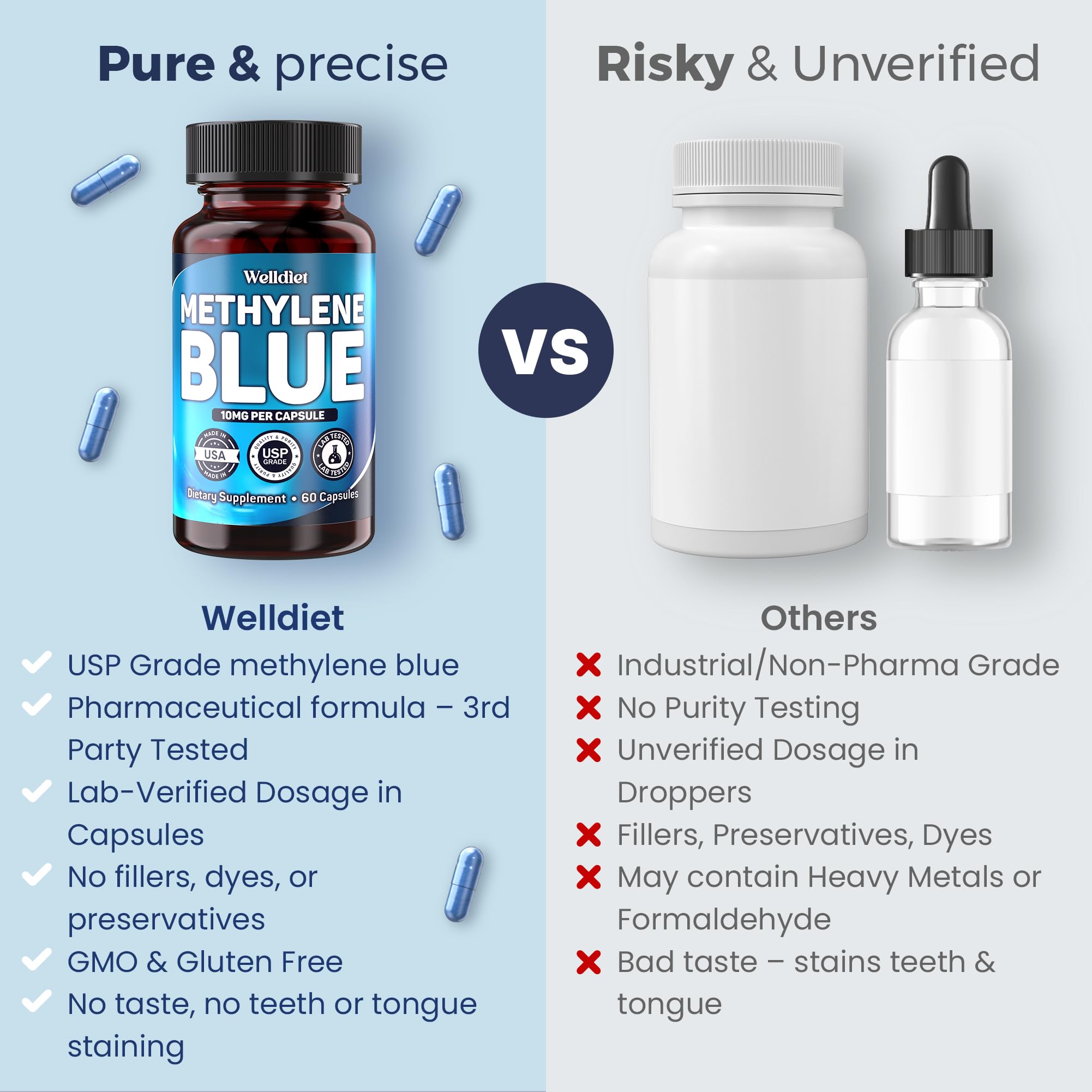 Welldiet Methylene Blue packaging USA-made — quality you can trust.