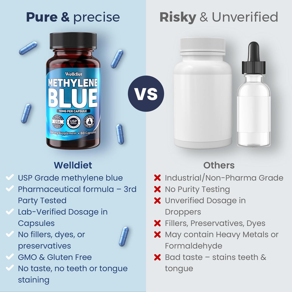 Welldiet Methylene Blue packaging USA-made — quality you can trust.