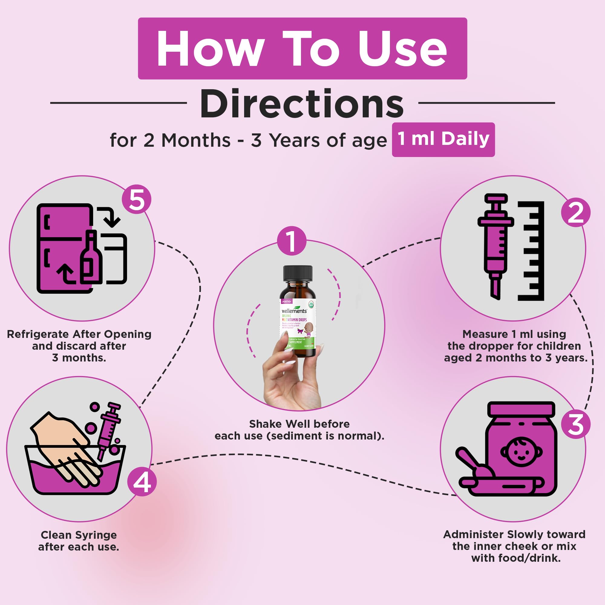 Wellements packaging highlights convenience and at-a-glance dosing for busy caregivers.